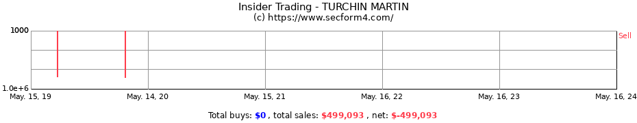 Insider Trading Transactions for TURCHIN MARTIN