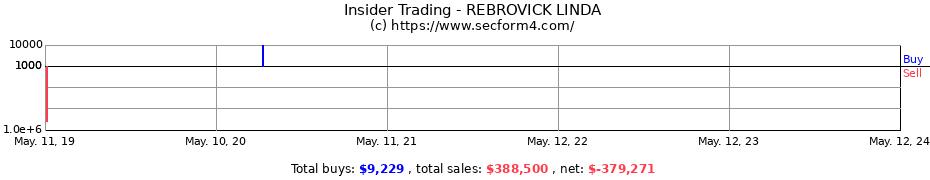 Insider Trading Transactions for REBROVICK LINDA