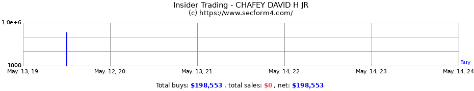 Insider Trading Transactions for CHAFEY DAVID H JR