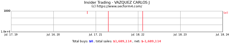 Insider Trading Transactions for VAZQUEZ CARLOS J