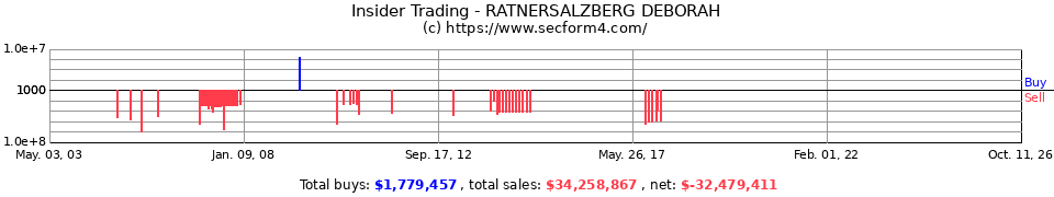 Insider Trading Transactions for Ratnersalzberg Deborah