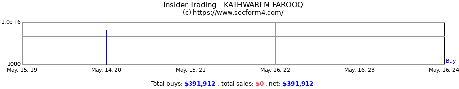 Insider Trading Transactions for KATHWARI M FAROOQ