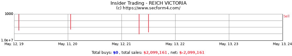 Insider Trading Transactions for REICH VICTORIA