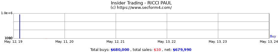 Insider Trading Transactions for RICCI PAUL