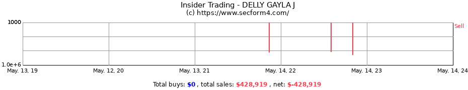 Insider Trading Transactions for DELLY GAYLA J