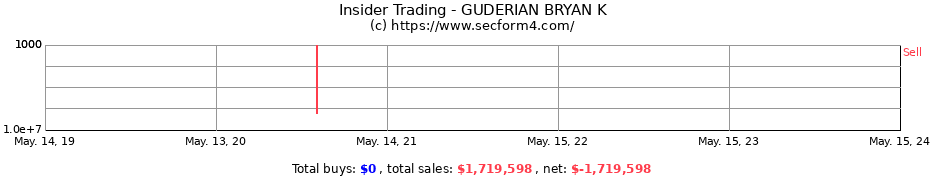 Insider Trading Transactions for GUDERIAN BRYAN K
