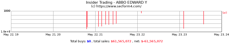 Insider Trading Transactions for ABBO EDWARD Y