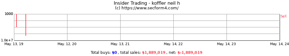 Insider Trading Transactions for koffler neil h