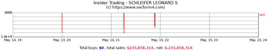 Insider Trading Transactions for SCHLEIFER LEONARD S