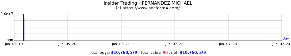 Insider Trading Transactions for FERNANDEZ MICHAEL