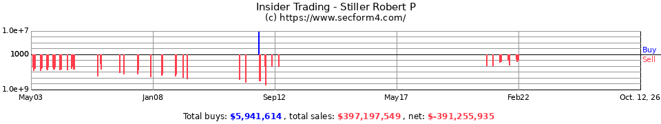 Insider Trading Transactions for Stiller Robert P