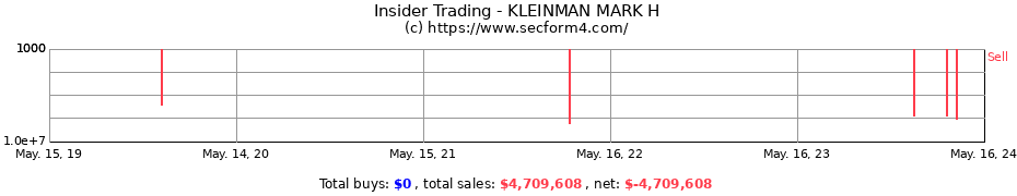 Insider Trading Transactions for KLEINMAN MARK H