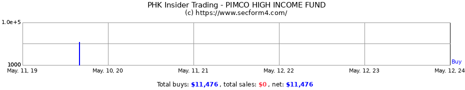 Insider Trading Transactions for PIMCO HIGH INCOME FUND