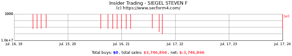 Insider Trading Transactions for SIEGEL STEVEN F
