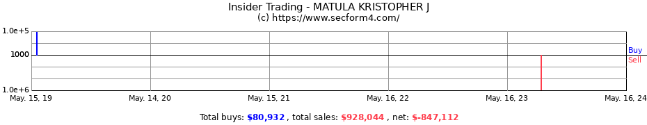 Insider Trading Transactions for MATULA KRISTOPHER J