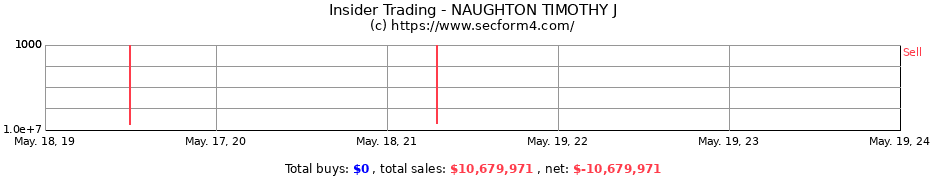 Insider Trading Transactions for NAUGHTON TIMOTHY J
