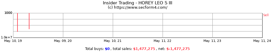 Insider Trading Transactions for HOREY LEO S III