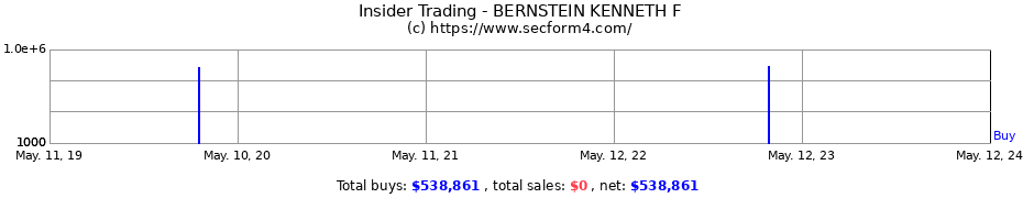 Insider Trading Transactions for BERNSTEIN KENNETH F