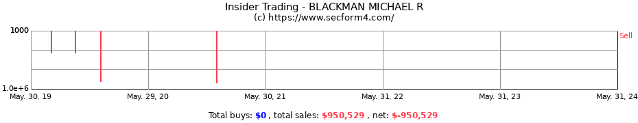 Insider Trading Transactions for BLACKMAN MICHAEL R