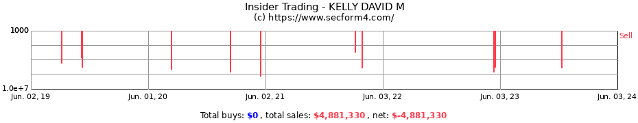 Insider Trading Transactions for KELLY DAVID M