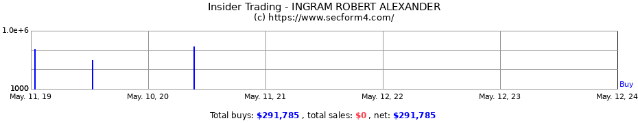 Insider Trading Transactions for INGRAM ROBERT ALEXANDER