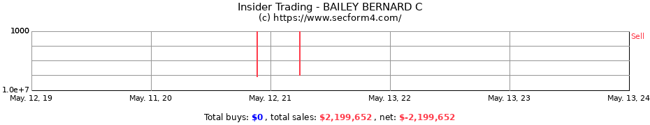 Insider Trading Transactions for BAILEY BERNARD C
