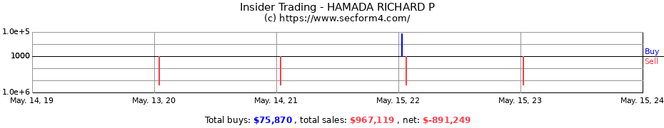 Insider Trading Transactions for HAMADA RICHARD P