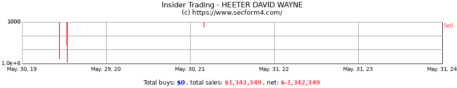 Insider Trading Transactions for HEETER DAVID WAYNE