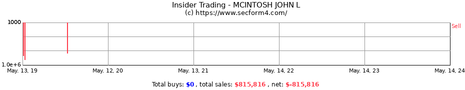 Insider Trading Transactions for MCINTOSH JOHN L