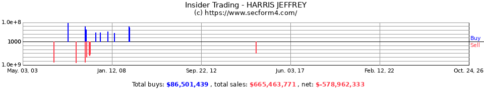 Insider Trading Transactions for Harris Jeffrey