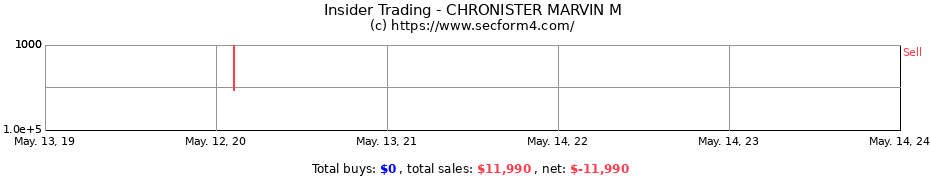 Insider Trading Transactions for CHRONISTER MARVIN M