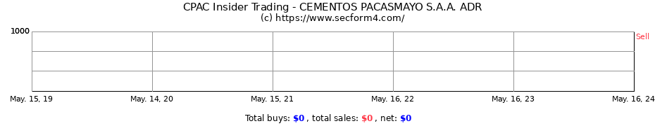 Insider Trading Transactions for Cementos Pacasmayo S.A.A.