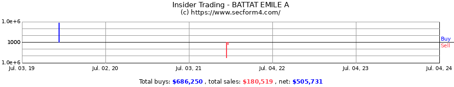 Insider Trading Transactions for BATTAT EMILE A