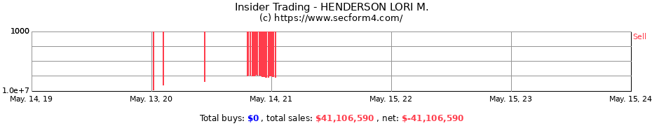 Insider Trading Transactions for HENDERSON LORI M.