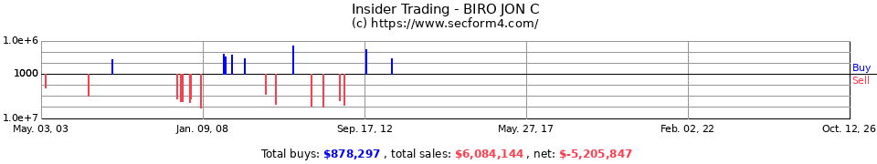 Insider Trading Transactions for Biro Jon C