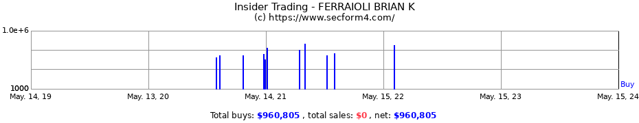 Insider Trading Transactions for FERRAIOLI BRIAN K