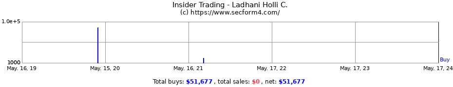 Insider Trading Transactions for Ladhani Holli C.