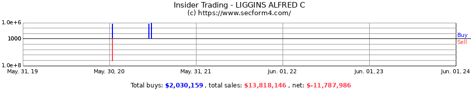 Insider Trading Transactions for LIGGINS ALFRED C