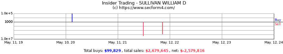 Insider Trading Transactions for SULLIVAN WILLIAM D