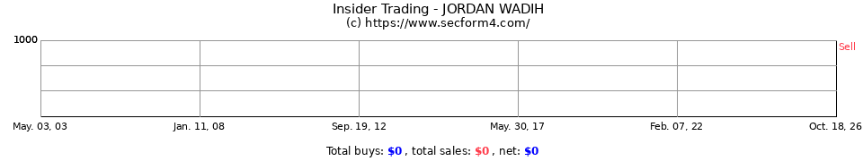 Insider Trading Transactions for Jordan Wadih