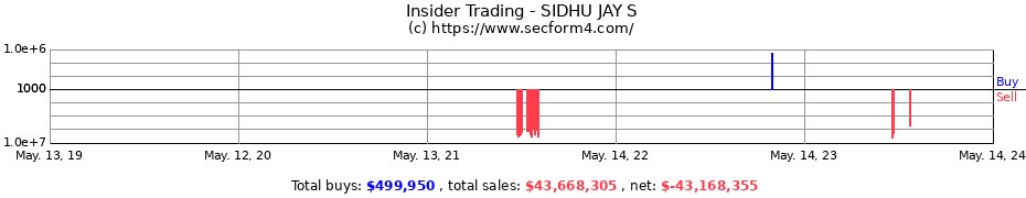 Insider Trading Transactions for SIDHU JAY S