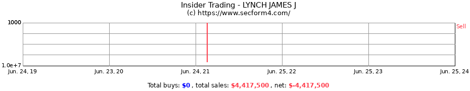 Insider Trading Transactions for LYNCH JAMES J