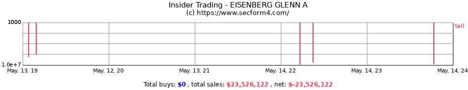 Insider Trading Transactions for EISENBERG GLENN A