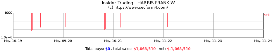 Insider Trading Transactions for HARRIS FRANK W
