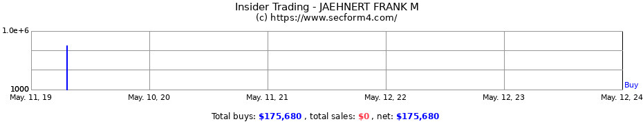 Insider Trading Transactions for JAEHNERT FRANK M