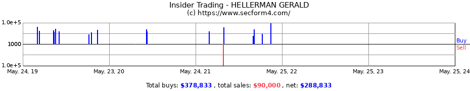 Insider Trading Transactions for HELLERMAN GERALD