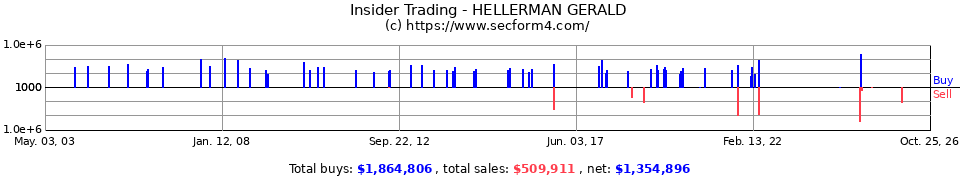 Insider Trading Transactions for Hellerman Gerald