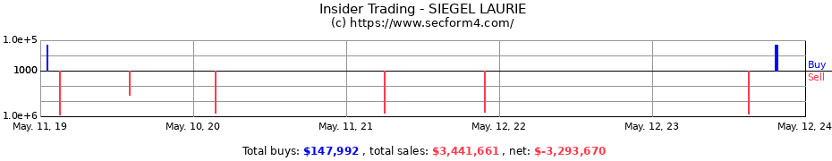 Insider Trading Transactions for SIEGEL LAURIE