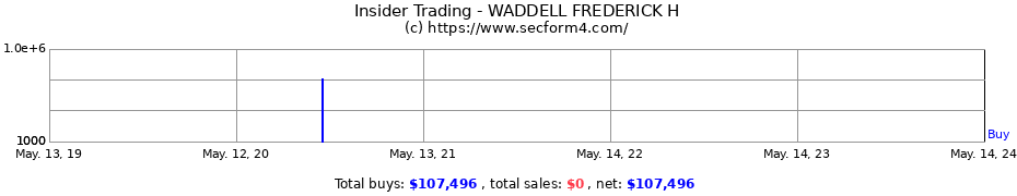 Insider Trading Transactions for WADDELL FREDERICK H