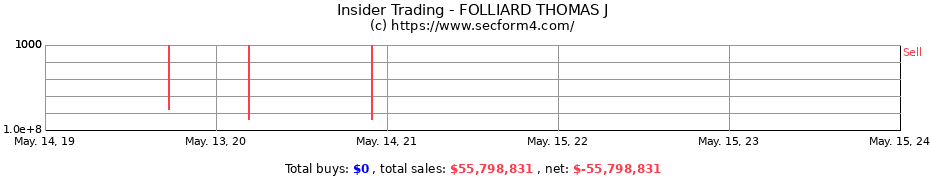 Insider Trading Transactions for FOLLIARD THOMAS J